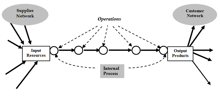 Figure_1_Basic_scheme_product,_process,_external_networks.png
