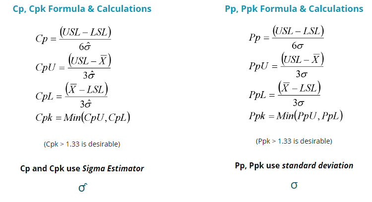 Image of all formulas